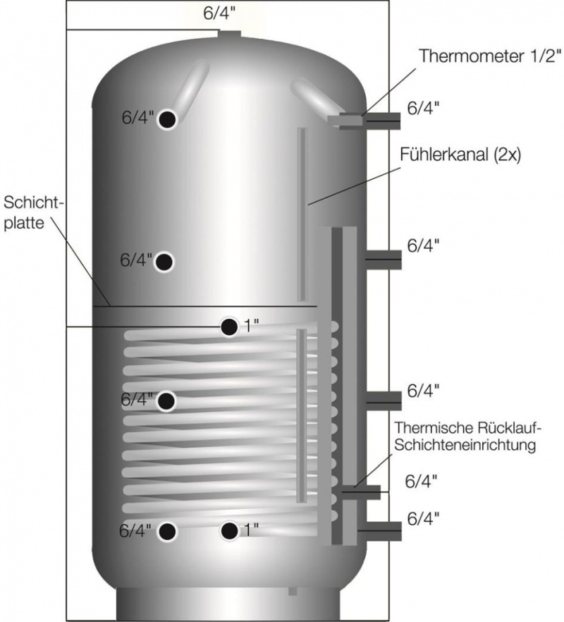 Schicht-Pufferspeicher PZR 1 WT 3.0 qm, 1000 Liter, mit Isolierung